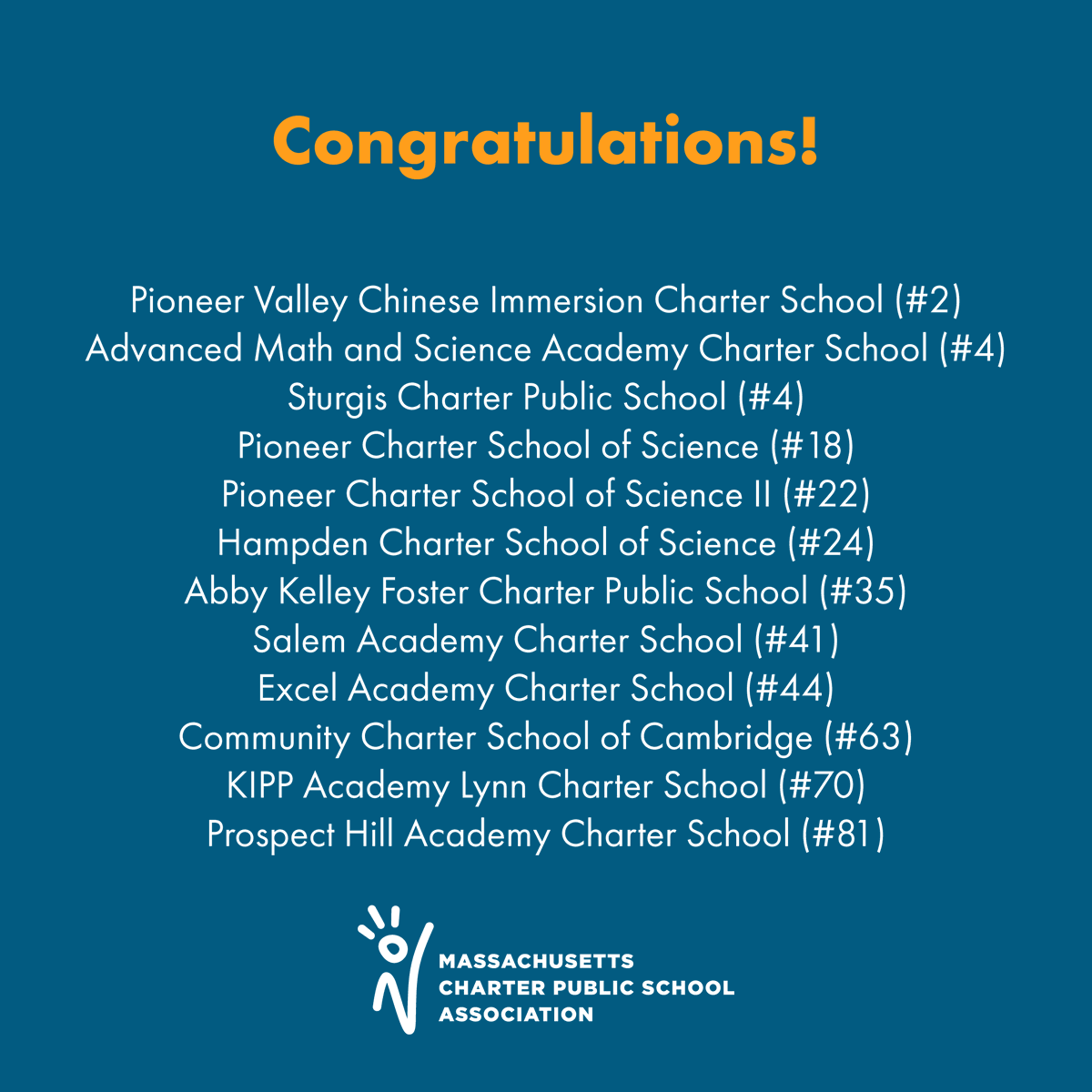 mass4charters's tweet photo. CONGRATULATIONS to the 12 Massachusetts Charter Public School Association member schools that made the 2024 @USNewsEducation's list of the top 100 public high schools in Massachusetts! Keep up the amazing work! π #EdThatAddsUp https://t.co/BFeHZXF1HY