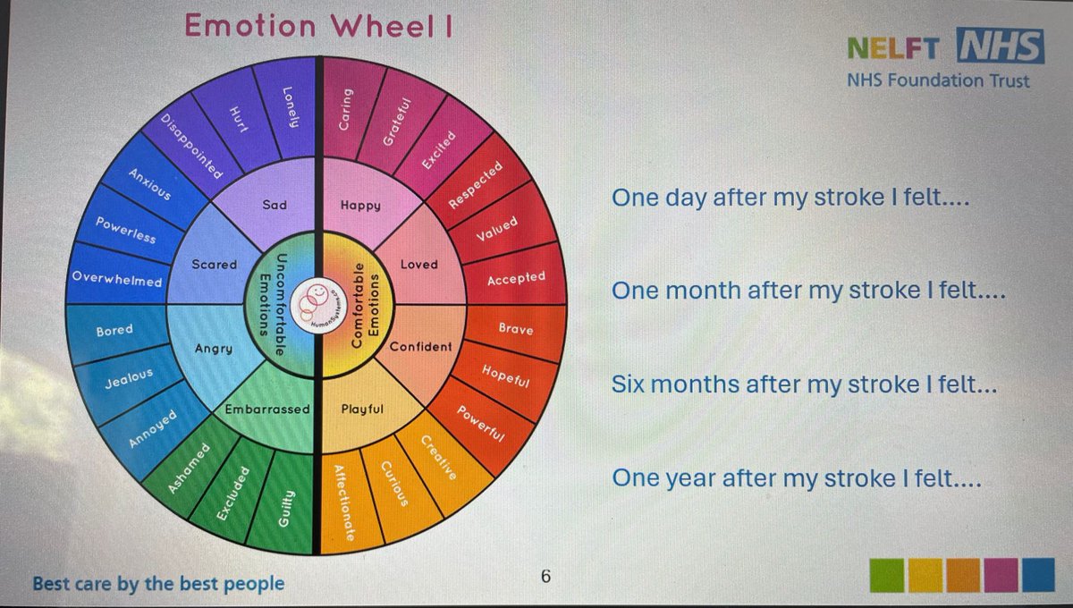 💥ICAP week 1 completed💥 On the last day we met with our neuropsychologist to introduce the emotion wheel and tree of life 🎉 @StrokeDSinha @katiemonnelly @UoESLT @ICAPcommunity @BCAphasia @LANCEN_SLT @BasAphasia @aphasia_CEN @TheStrokeAssoc @NELFT_AHP