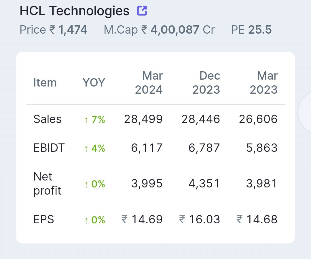 #Q4RESULT
HCL TECHNOLOGIES