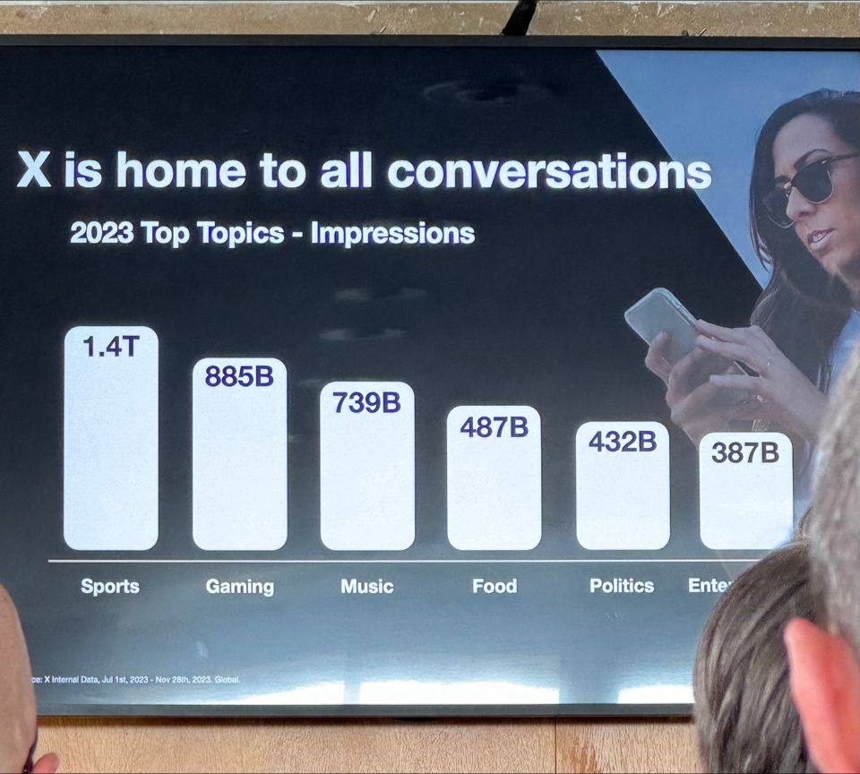 Sports and Twitter remain synonymous in 2024. (📸 via Bhavesh Patel/Linkedin)