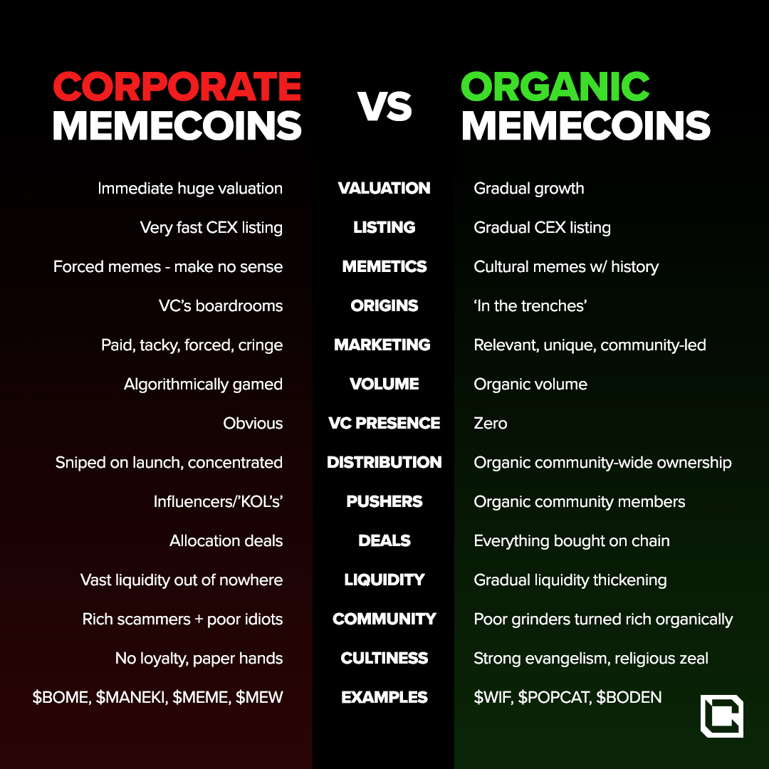 We only support halal organic meme coins.