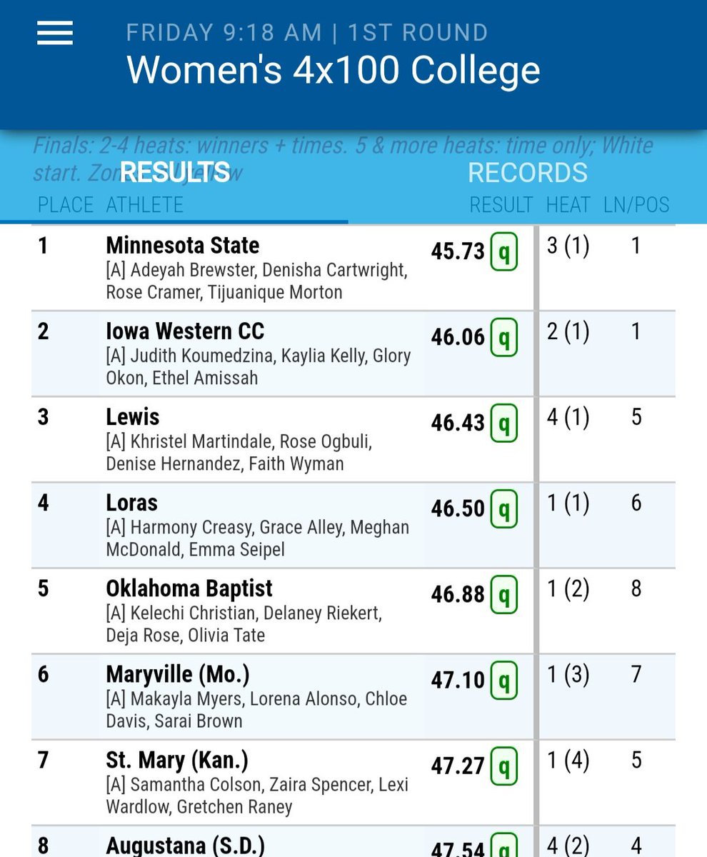 Saint Mary XCTF tweet media