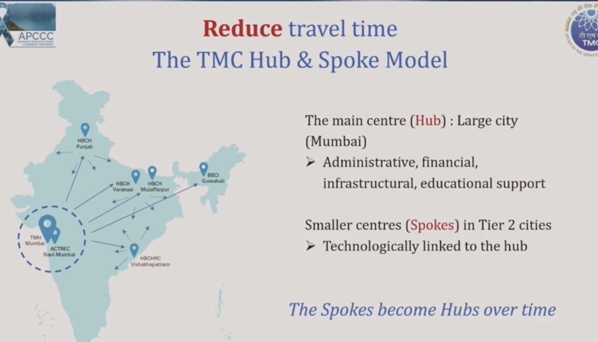 Spotlight on #APCCC24: Dr. Vedang Murthy from @TataMemorial Addressing disparities head-on, we're inspired by initiatives that promise to turn the tide in #prostatecancer care. 🏥✨🌍 #APCCC24 @APCCC_Lugano @Silke_Gillessen @AOmlin @OncoAlert @cdanicas @Ecastromarcos…