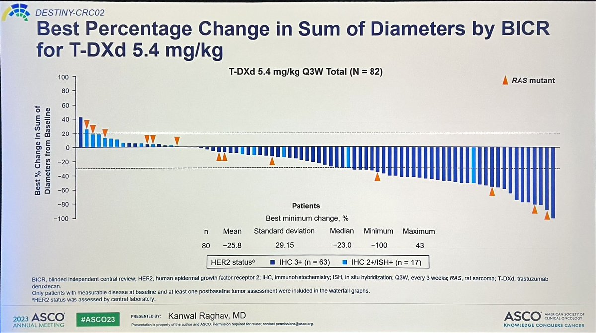 @5_utr Gotta start somewhere. Might not be curative, but it’s definitely better than non-targeted therapy with response rates <10%.