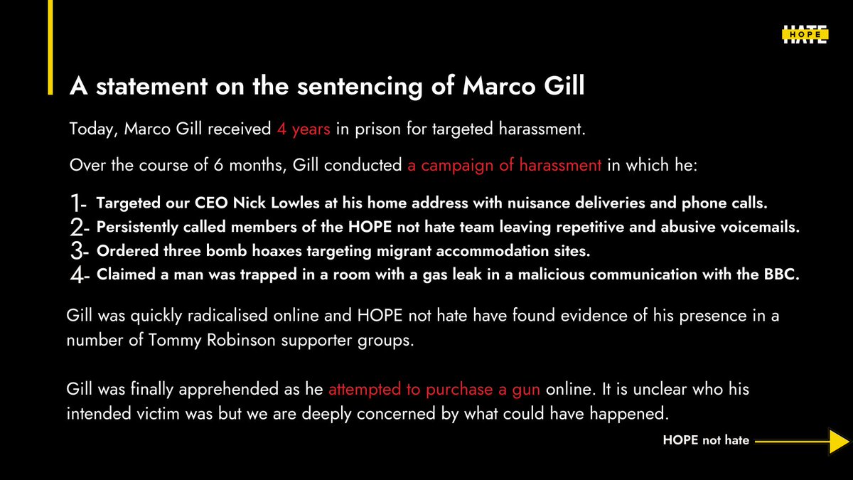 hopenothate's tweet image. A statement on the sentencing of Marco Gill:

Today, Marco Gill received 4 years in prison for targeted harassment. Over a six-month period Gill ran a campaign of harassment against HOPE not hate, especially targeting our CEO Nick Lowles.