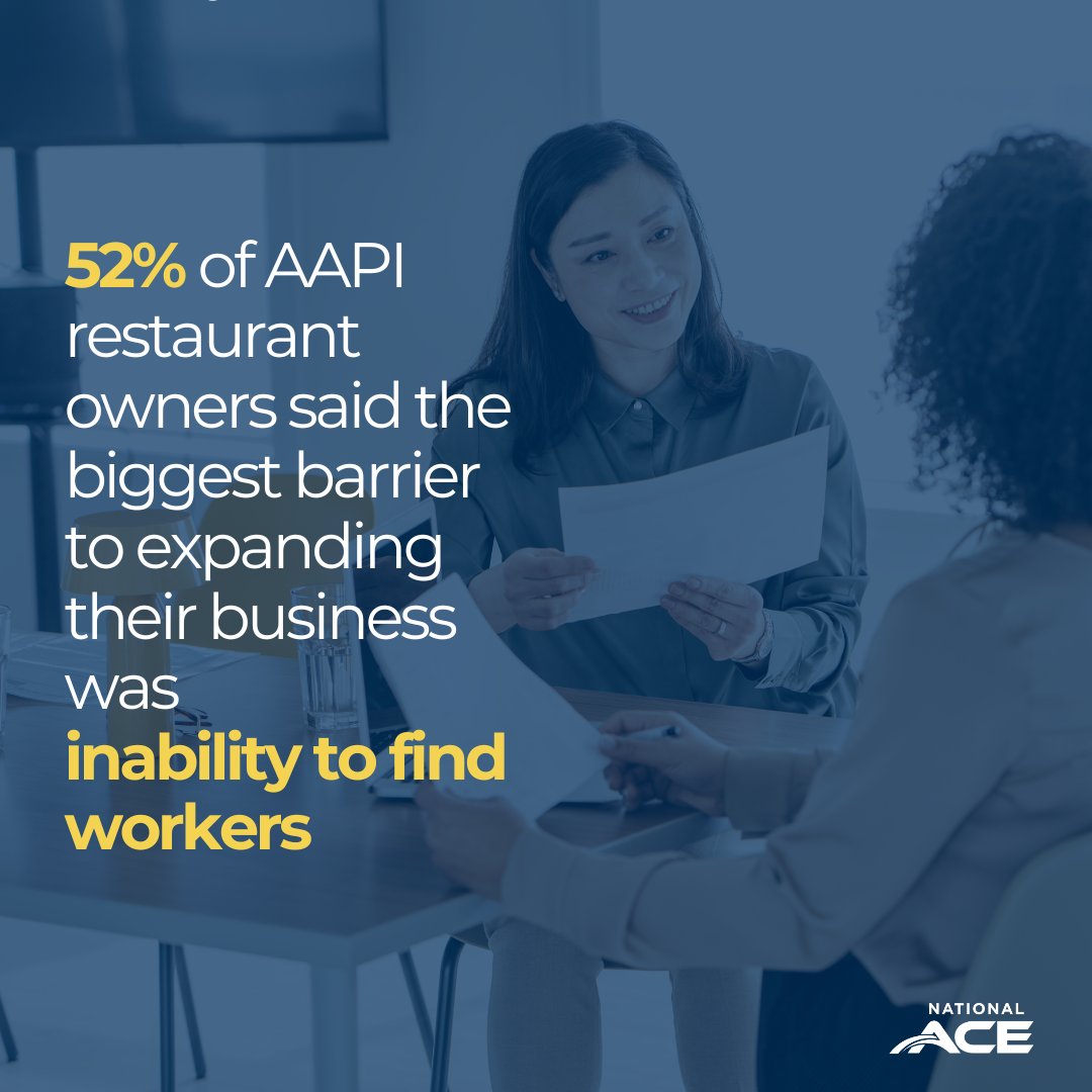 Did you know that 52% of AAPI restaurant owners said the biggest barrier to expanding their business was inability to find workers? Learn more about barriers faced by AAPI employers at nationalace.org/advocacy