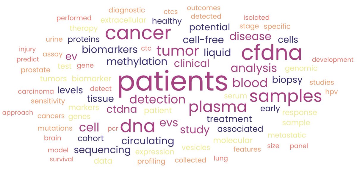 LAST CHANCE TO REGISTER! Today is the deadline to sign up for the first-ever @NIH “New Frontiers in Liquid Biopsies” (May 13-14) free, in-person conference. ncifrederick.cancer.gov/events/confere… From the text of the abstracts, we will be treated to a diversity of patient-centric science!