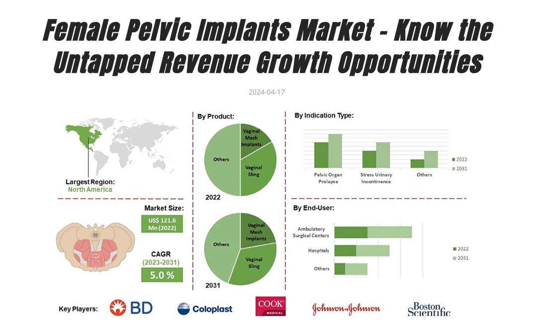 Mesh slings were suspended in the UK in 2018 and New Zealand in 2023 owing to safety concerns. Some pelvic mesh types are still used but sales are down. Unsurprisingly, pelvic mesh is now being enthusiastically marketed in Asia and N America... slingthemesh.co.uk/profiteering-i…