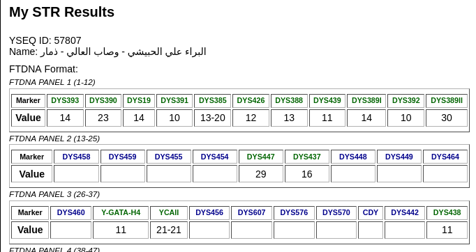 YEMENDNA's tweet photo. ( 28 )
رقم العينة: 57807

لـ البراء علي الحبيشي
من وصاب العالي - في ذمار

على السلالة: R2 M479 https://t.co/FtSql0pqfn