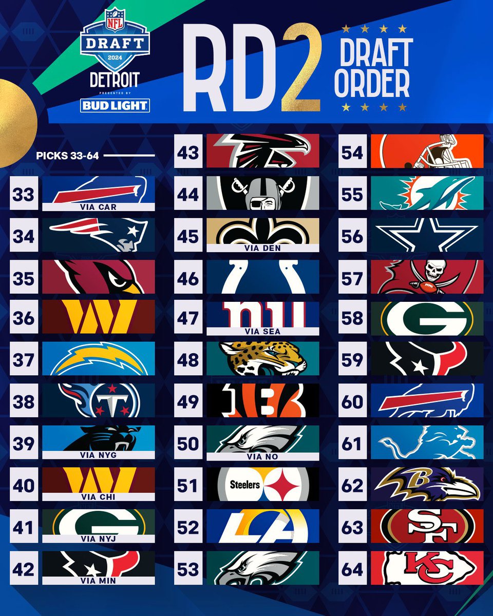 Orden de la segunda ronda del NFL Draft 2024: