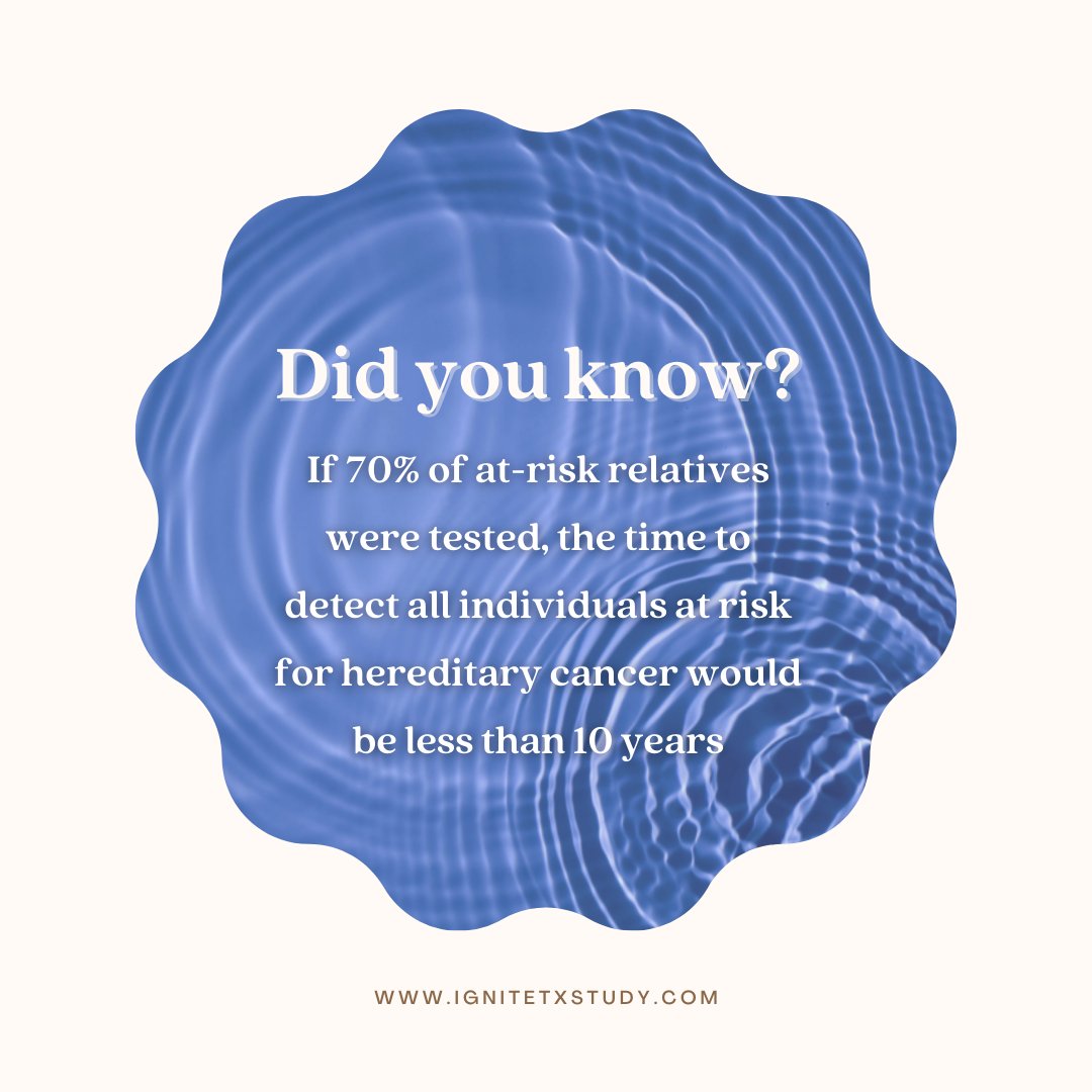 If you have a hereditary cancer syndrome getting your family members tested! IGNITE-TX is enrolling individuals with BRCA1/2 or LS with untested first and second degree relatives. Visit ignitetxstudy.com!