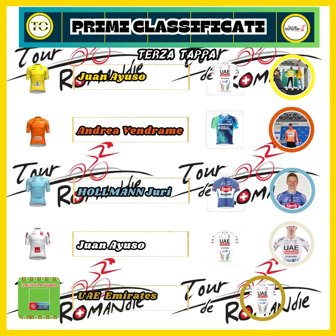 🇨🇭🍫🇨🇭 3a tappa Tour de Romandie  Il successo va a Brandon McNulty. Al quarto posto e Ayuso. Il giovane spagnolo è anche il nuovo leader della classifica generale. 

#tourderomandie #tdr2024 #tdrnonstop  #ciclismo  #cycling #terzatappa  #cyclisme #theonetv7