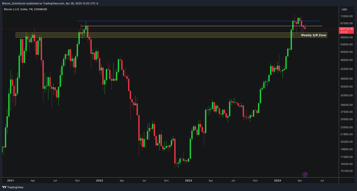 BTC_Schmitcoin tweet picture