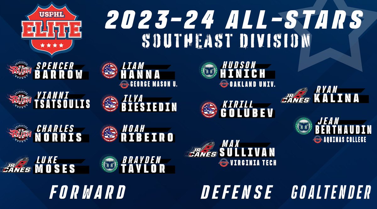 #USPHLAllStars: We congratulate each and every one of our awesome #USPHLElite Southeast Division All-Stars, all selected by the coaches within the division. We wish them all the best of luck as they move into the 2024-25 season! usphlelite.com/southeast-divi…