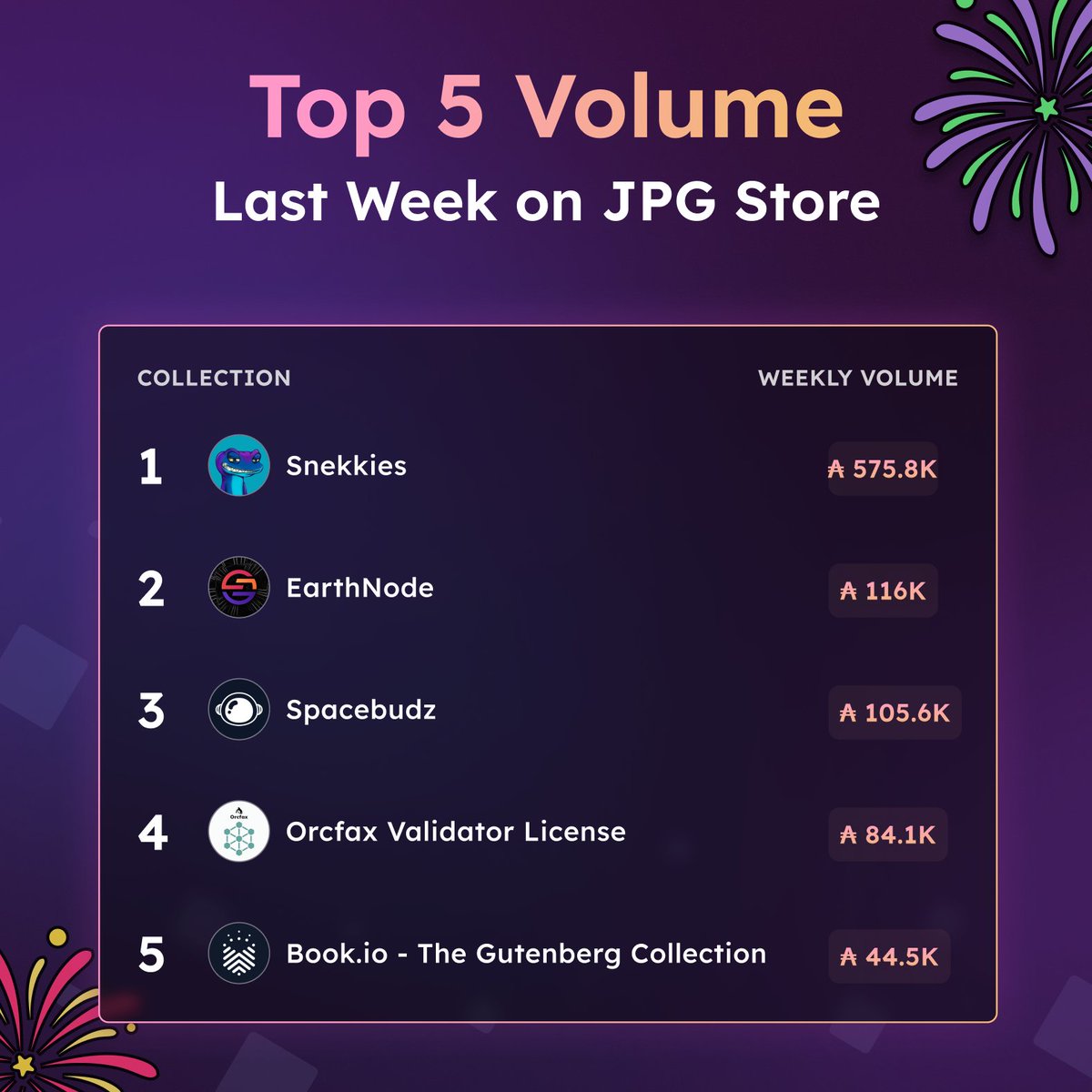 These are the Top 5 Cardano NFT Collections of the Week! 👇