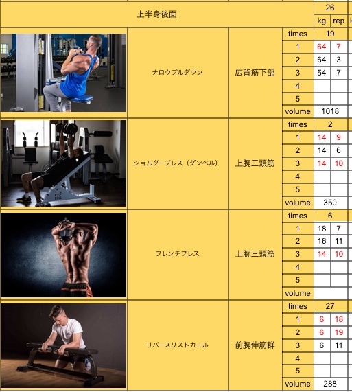 おはようございます☀️
昨日は背中トレ✨
継続継続🏋️✨