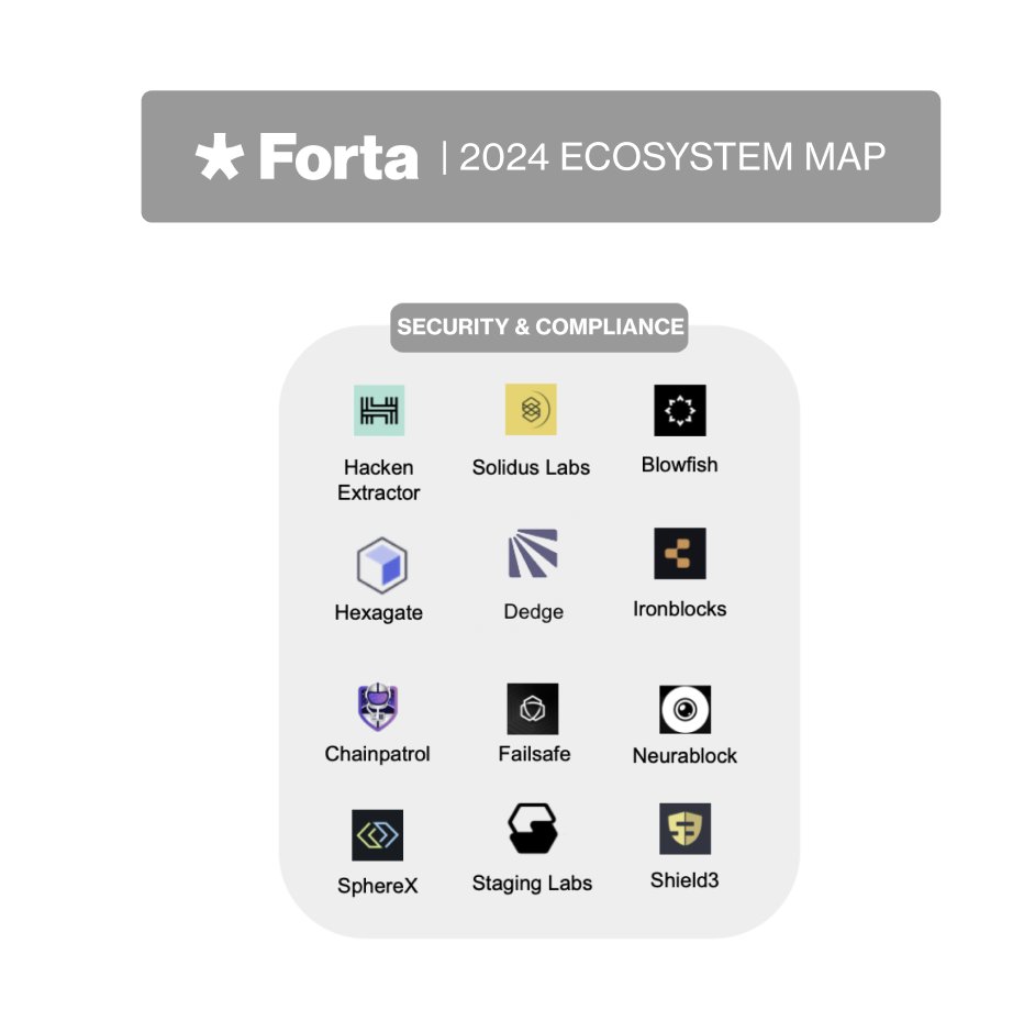 Security and compliance tools are rapidly expanding within the Forta ecosystem, especially after the sector's growth in the last bear market 📈🐻 These 10+ companies receive mission-critical threat intelligence via Forta's Attack and Scam Detectors ⚠️