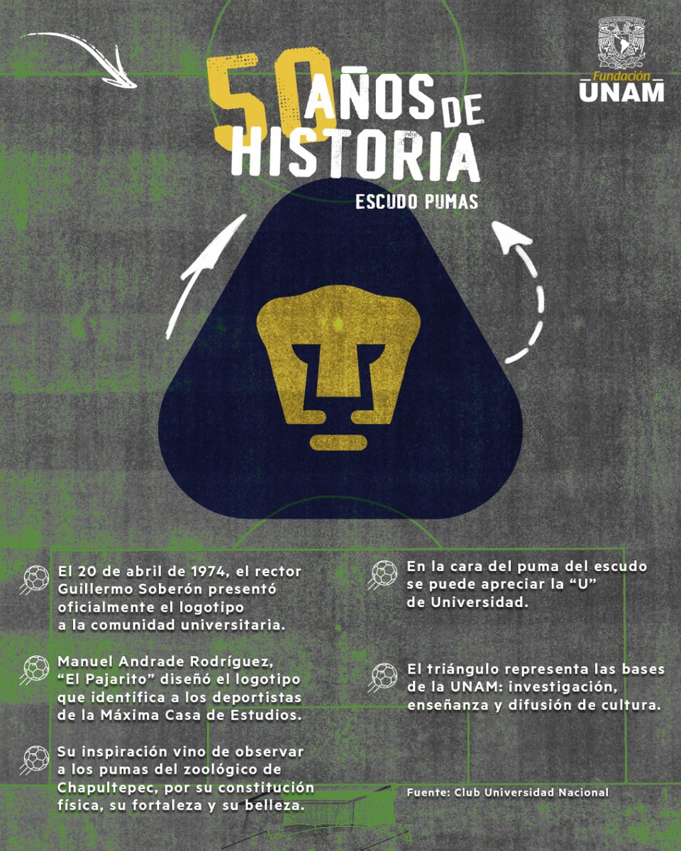 El pasado 20 de abril se celebraron 50 años de logotipo del equipo universitario 
@PumasMX
 😼🙌 ¿Sabías estos datos? 👀👇 #LoMásLeído