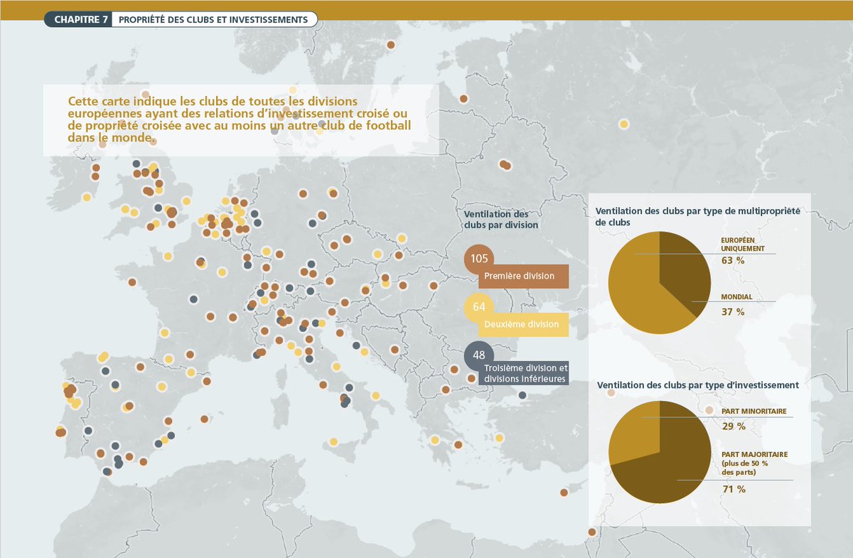 Pourquoi cette lutte contre la multipropriété ? Ce fléau inquiète par ses risques nombreux (voir livret ci-dessous) mais aussi sur l'étendue des clubs concernés. État des lieux :