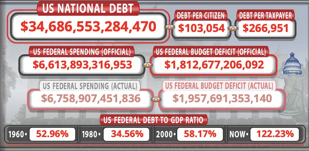Our children and grandchildren are going to have questions... usdebtclock.org is a neat tool that tells you what your current share of the National Debt is.