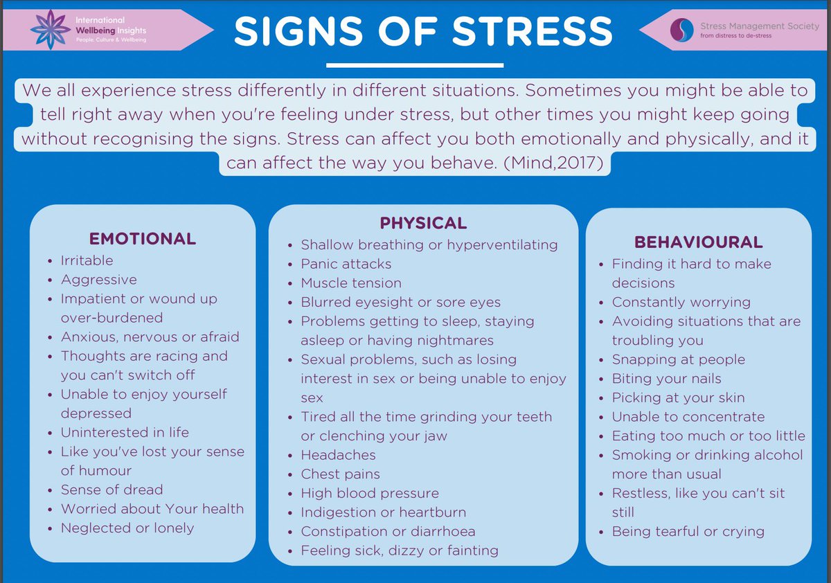 Everyone experiences stress in different ways – these signs and symptoms are not always obvious and can present themselves in many different outlets. Check out the poster provided by stress.org.uk/SAM2024/ to learn more about stress symptoms. #stressawarenessmonth