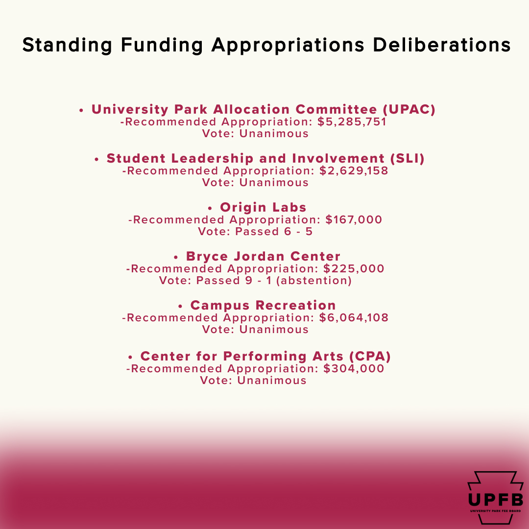 upfeeboard's tweet photo. Have a great summer! ☀️

*The numbers on these slides reflect the recommendations, there still needs to be approval from The Board of Trustees

*Fiscal Year 25-26 Student Initiated Fee amount will be announced soon

Congratulations to the 2023-24 UPFB on a successful year 🎉 https://t.co/RdvLkGc2WL