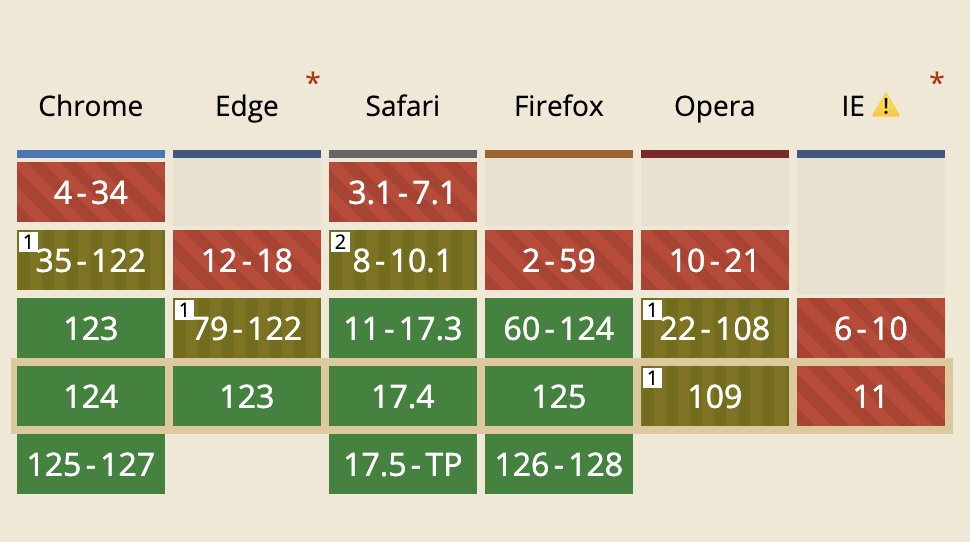 #CSS `paint-order`

nerdy.dev/css-paint-order