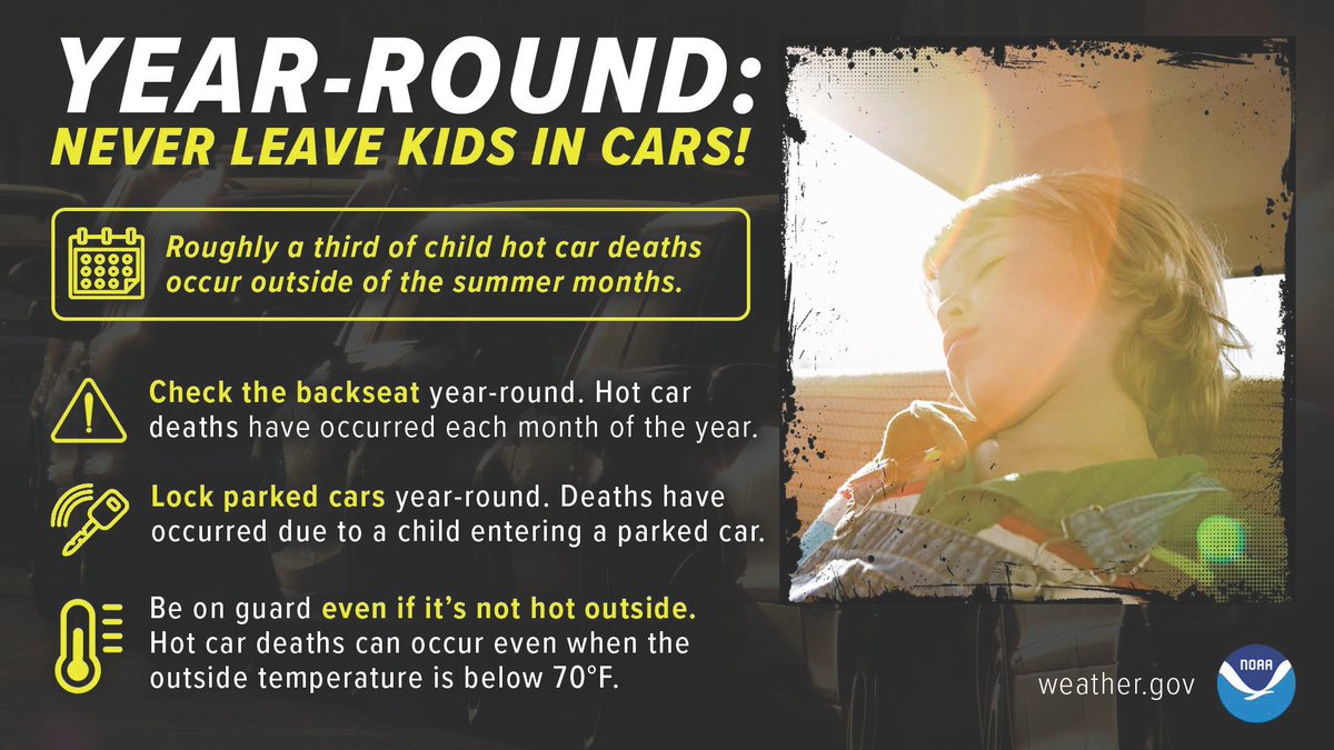 Children should NEVER be left in a car, no matter the time of year. Vehicular heatstroke has occurred when outside temperatures are below 70°F - sunlight can cause the inside of a car to heat up VERY quickly. Stay #WeatherReady weather.gov/safety/heat-il…