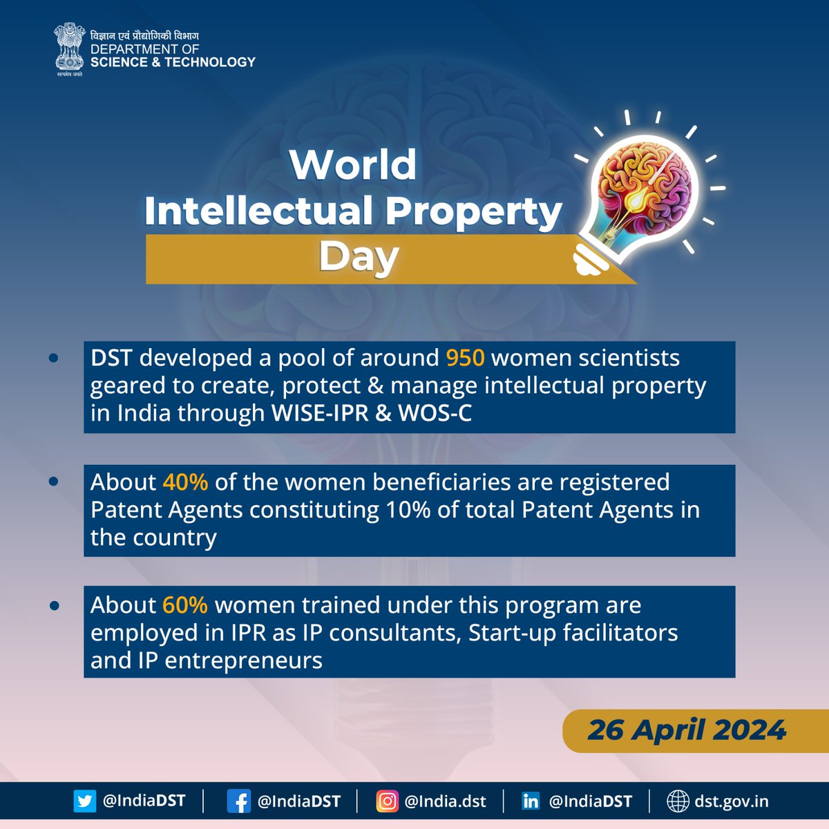 .@IndiaDST equips exceptional #women #scientists from all over the country with hands-on #IPR training through the WISE Internship in Intellectual Property Rights (#WISE-IPR) Program. Our program is making a significant impact, and we are confident that these women will play a…