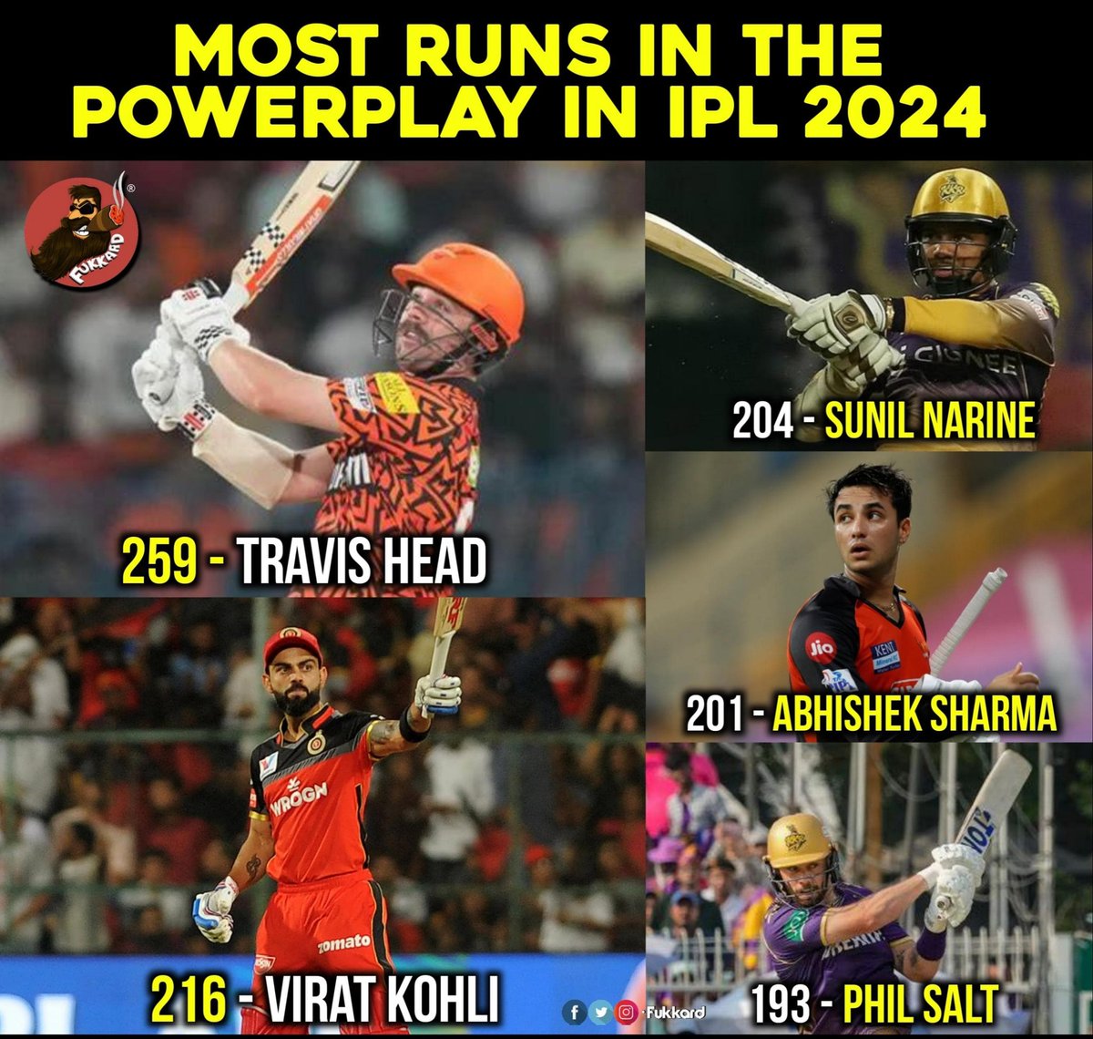 Most Runs in PowerPlay..#IPL2024