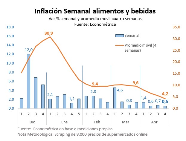 ElEconomista_ tweet picture