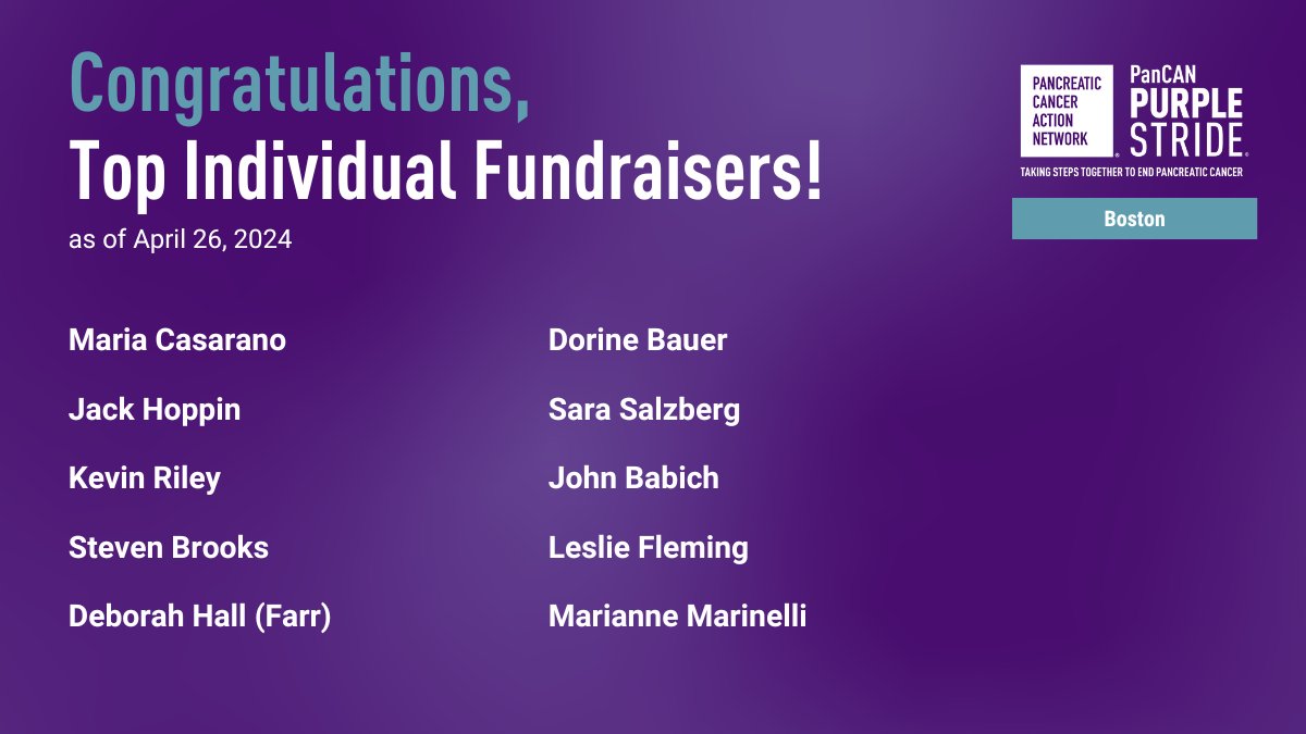 Congratulations to our #PanCANPurpleStride Boston Top Individual Fundraisers 🔝👏! Join us in celebrating the leaderboard as we close in on the big day! You are making a difference in the lives of patients and families. See everyone tomorrow! Thank you 💜! #purplestrideboston