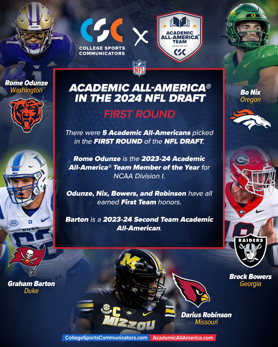 DYK? 5 @CollSportsComm @AcadAllAmerica honorees were picked in the first round of the @NFLDraft yesterday 🏈 Congratulations to @RomeOdunze, @BoNix10, @brockbowers17, @grahambarton53, and @Darius6Robinson! #NFLDraft | @NFL