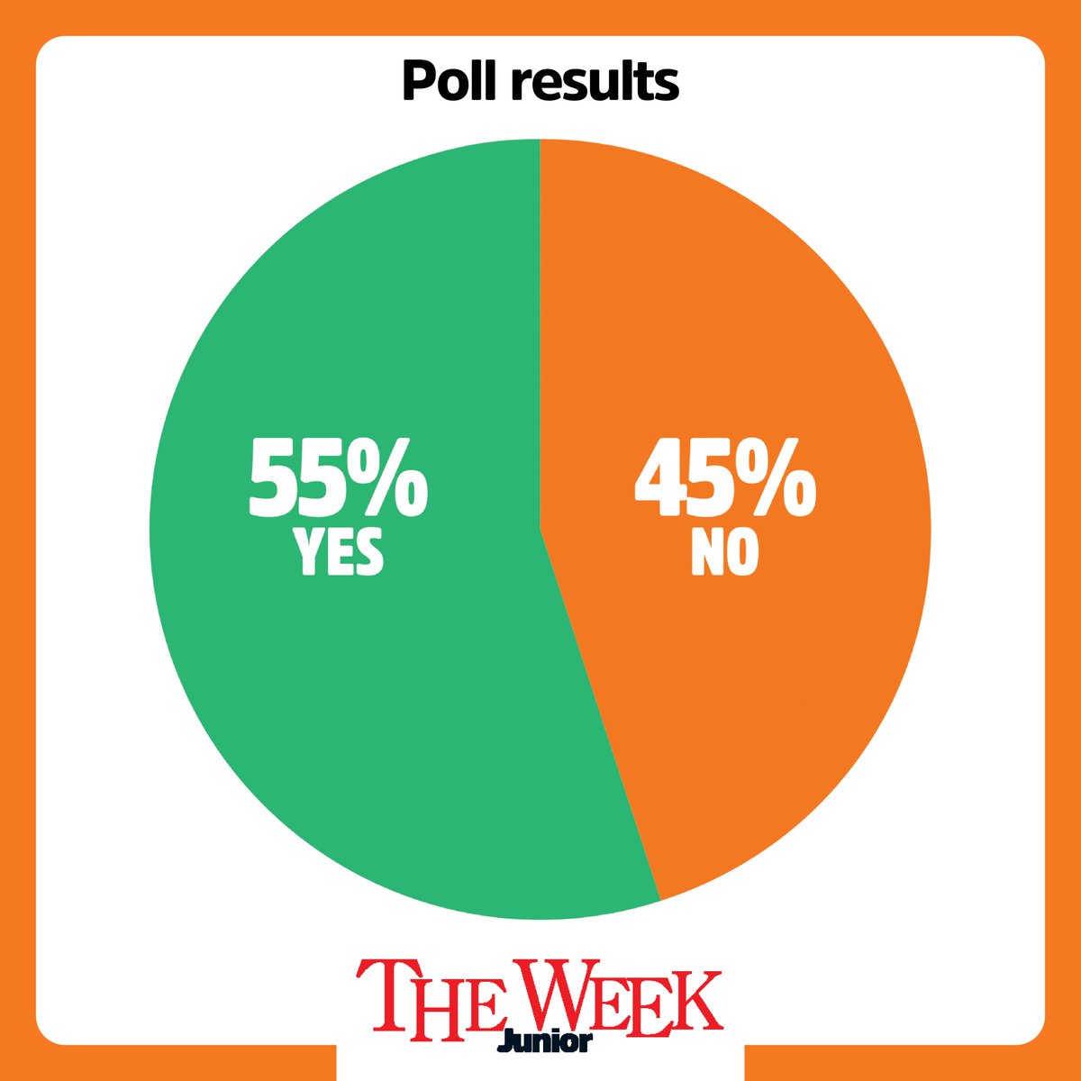 On our #BigDebate page in issue 436 we asked readers whether roads should be closed for play. It was a close one, with 55% thinking that it's best to have safe roads to play in. 📸 © Alamy