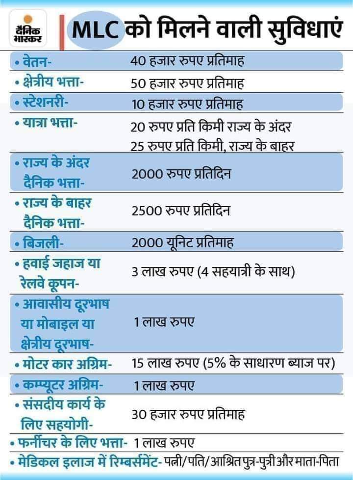 सरकारी कर्मचारियों की #पेंशन अगर सरकार पर बोझ है तो ...जरा एमएलसी को मिलने वाले वेतन एवं सुविधाओं पर भी गौर कीजिए...