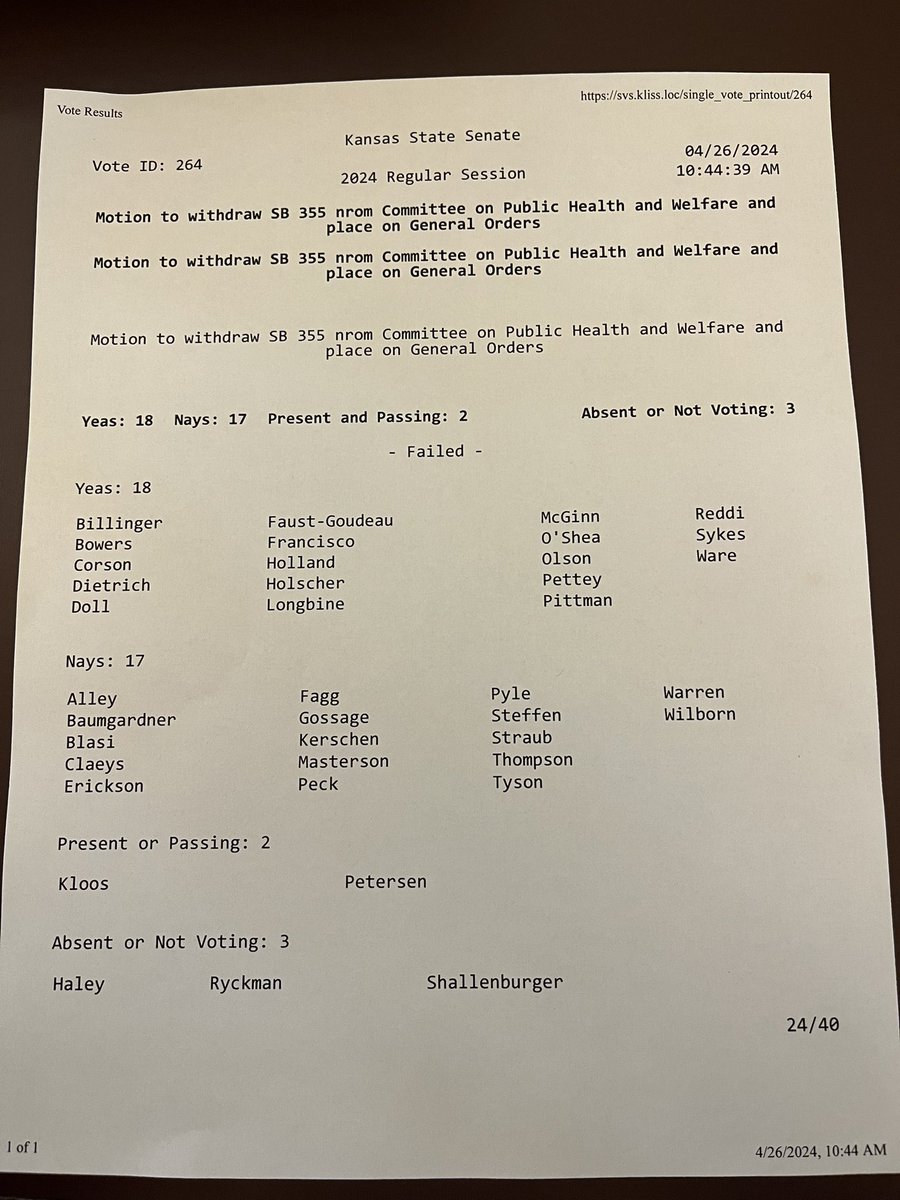 MED EXPANSION UPDATE: Today in the Senate we brought forward a motion to bring Med Expansion to the floor for a vote. This was our final attempt to implement the measure that is supported by close to 70% of Kansans. Sadly, despite overwhelming support, the motion failed. #ksleg