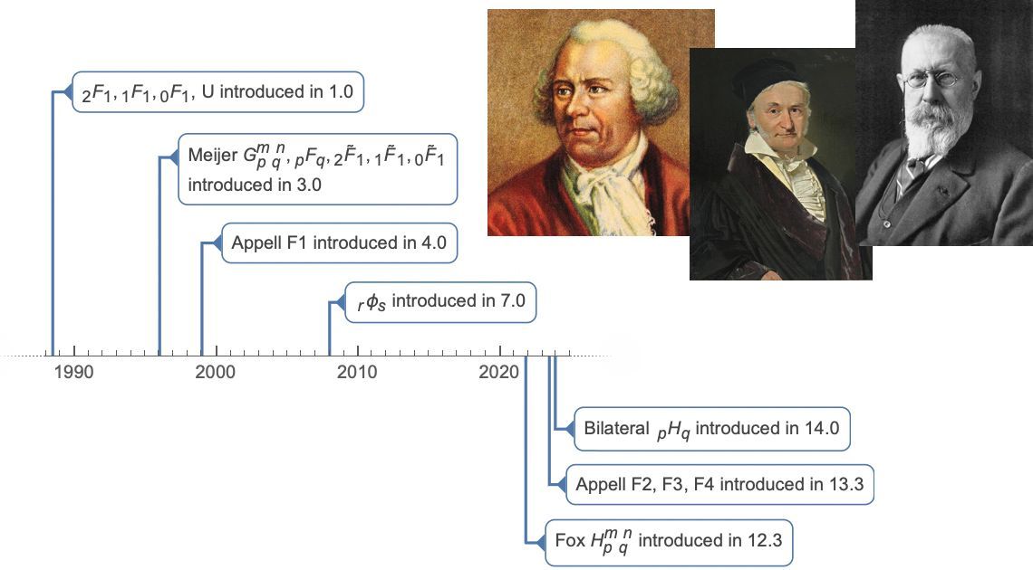 “Hypergeometric series appeared in the mid-seventeenth century; since then, they have played an important role in the development of mathematical and physical theories.” buff.ly/4dbzVI7 #MTBoS