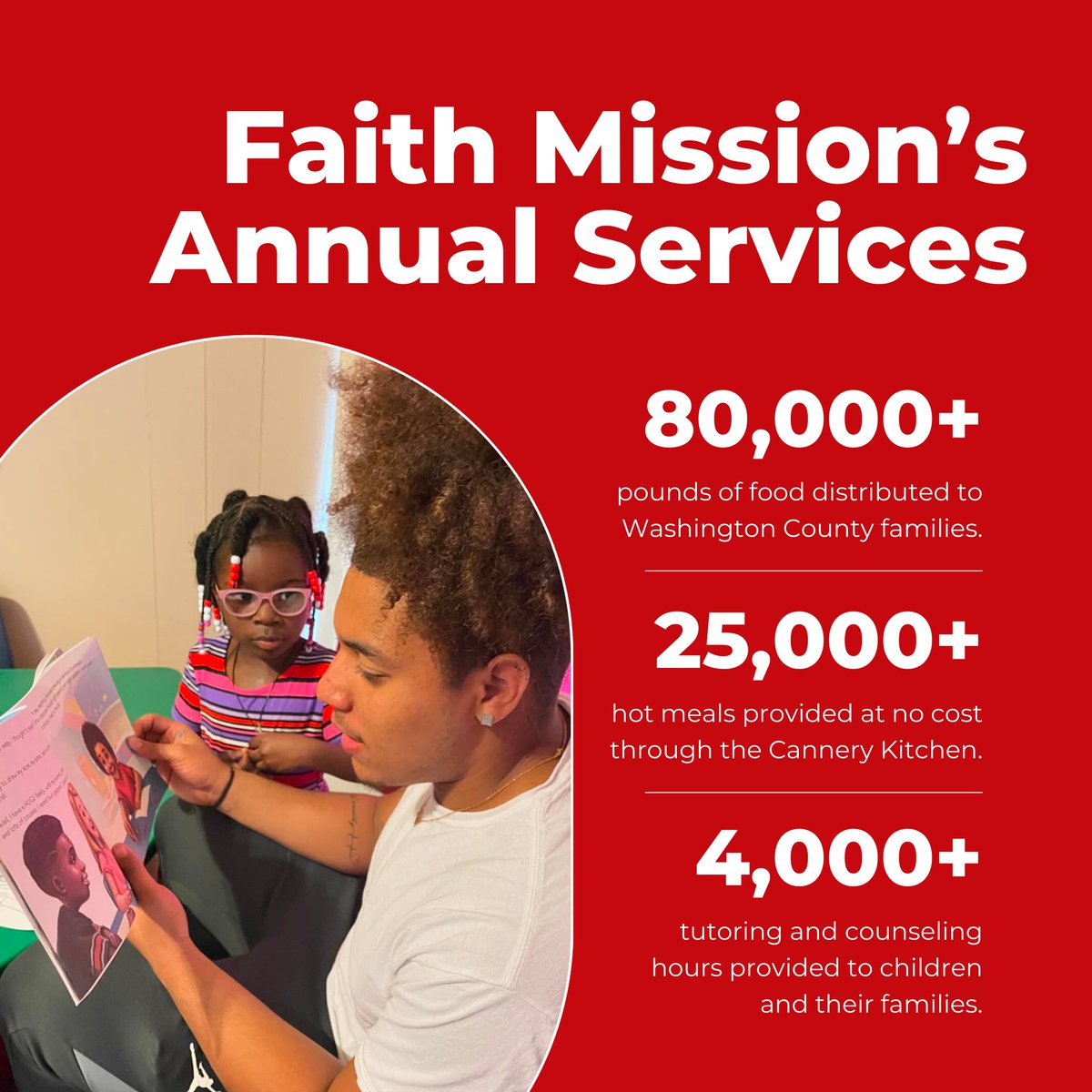 Faith Mission and Help Center, Inc. is dedicated to providing vital services to those in need. Our annual impact is reflected in the numerous meals served, shelters provided, and supportive programs offered. Join us in making a difference! Donate at faithmission.us/#donate.