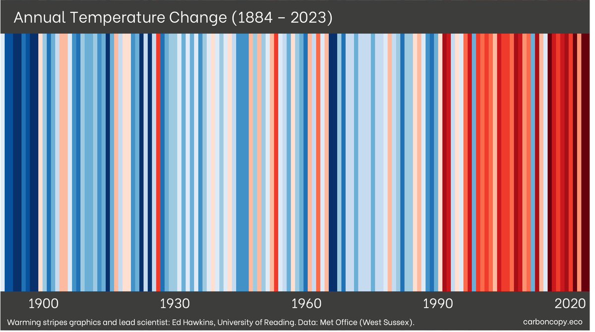 Climate stripes for Worthing from 1884-2023 from @UniofReading and @carboncopy_eco Warmer atmosphere holds more water hence increasing extreme rainfall events. Are we ready to respond to floods, storms and heatwaves? @Worthing_Greens @WorthingCan @CrewWorthing @TTWorthing