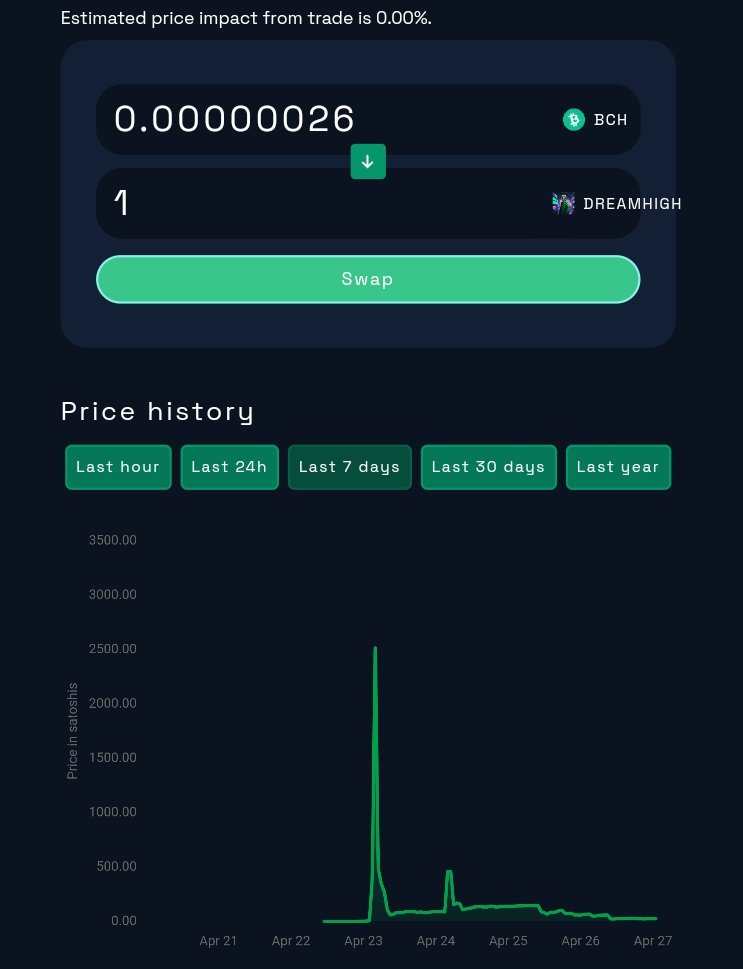 I launched my token, $DREAMHIGH, three days ago. Its price pumps twice, the first reaching 8k SATs and the second reaching 2k apiece. I'd want to thank everyone who has supported the launch of my token. The price of $DREAMHIGH has dropped to 26 sats. Grab some now, folks!