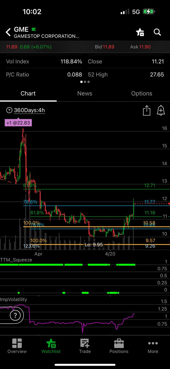 $GME following the forecast for once 😧