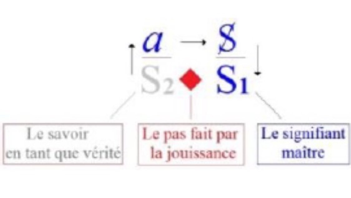 Il est logiquement impossible de se dire 'psychanalyste' et de se faire (s’être fait) complice des Gender Studies et autres élucubrations universitaires au service du Discours Capitaliste, la psychanalyse est une clinique du discours n’opérant que du Discours qui la conditionne…