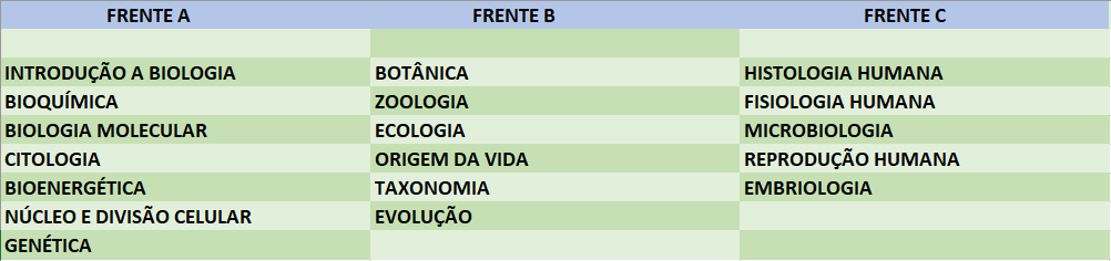 Conteúdo de Biologia pro ENEM em TRÊS FRENTES 🍀