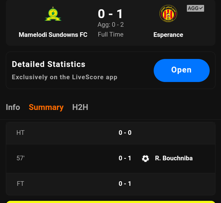 @CAFCLCC @ESTunis1919 JUSTICE values no money On the same minute(57') Of the second half that you rejected the clear goal from YOUNG AFRICA SC Esperance have punished you (57') God is real💪😂😂😂😂😂