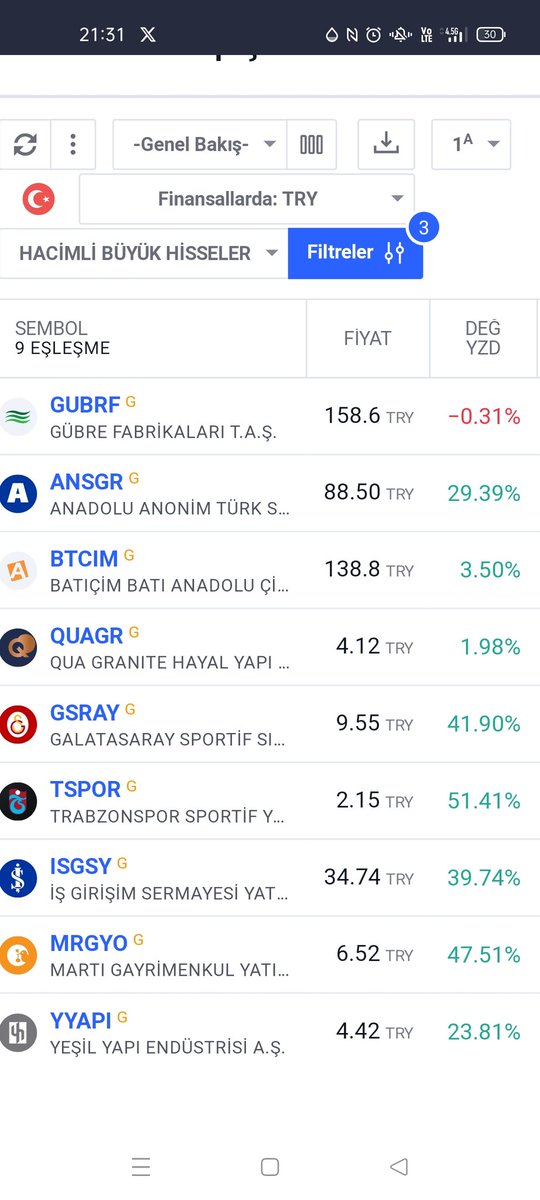 29 Nisan Pazartesi

HACİMLİ BÜYÜK HİSSELER

Günlük'te #KCHOL #TUPRS #ISCTR #GARAN #DOAS #ALARK #ARASE #ALVES

Aylık'ta #GUBRF #ANSGR #BTCIM #QUAGR #GSRAY #TSPOR #MRGYO #YYAPI