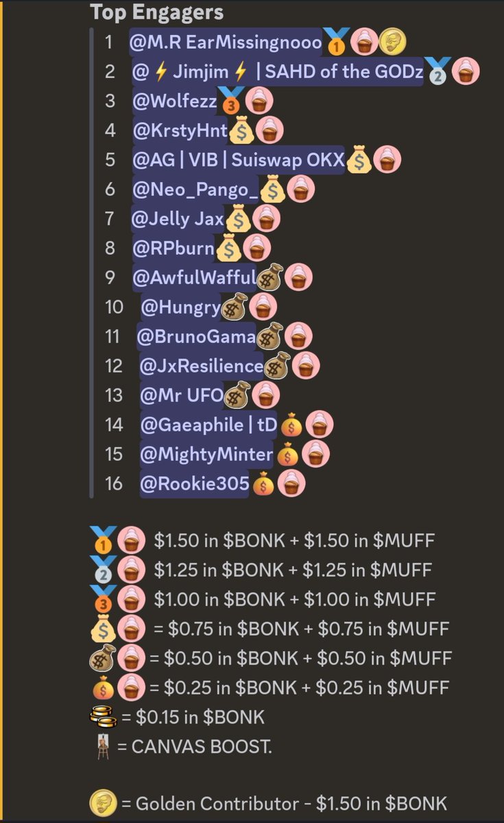 Happy Friday! 🥳 E2E rewards were extra moreish this week thanks to our @muffinwifhat collab 🧁 Congratulations to all 16 who got a bite of Phase 1's $23 USD 🤝 Sure, not mega bucks but it was fun, and it was FREE! 👀 PLUS! We've been running E2E for well over a year now! 🙌🎨🧡