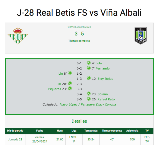 ⚽️ Consulta la ficha completa, video-resumen, zona mixta, estadísticas y galerías de fotos

➡️ betisweb.com/web/event/j-28…

⚔️ @RealBetisFS vs @VinaAlbaliFS

📅 Jornada 28

#RFEF #LNFS #BetisFutsal #SomosFutsal #Betis💚
#CompeticiónBetisweb