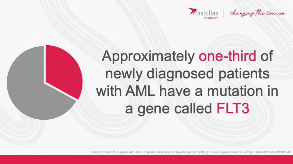 As we reflect on #AMLWorldAwarenessDay, we are inspired by the strength of those impacted by acute myeloid leukemia (#AML), from patients to caregivers. Learn more about AML, its impact, and the importance of genetic testing at know-aml.com.