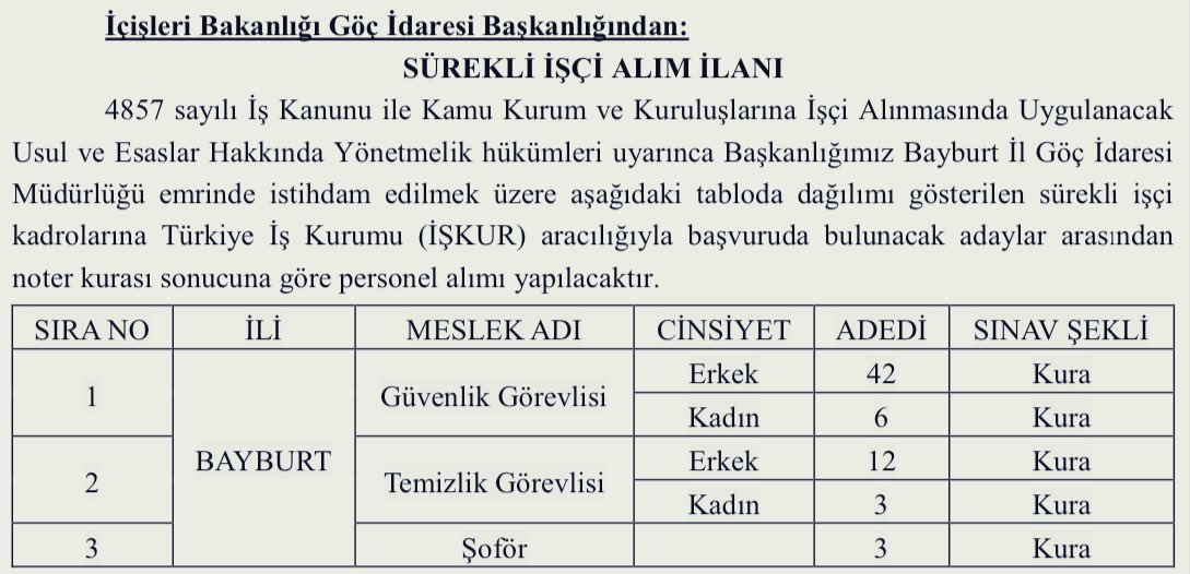 Bayburt İl Göç İdaresi Müdürlüğü sürekli işçi kadrosuna Türkiye İş Kurumu (İŞKUR) aracılığıyla yapılacak kura çekimi ile 48 güvenlik görevlisi, 15 temizlik personeli ve 3 şoför alacak. — Resmi Gazete