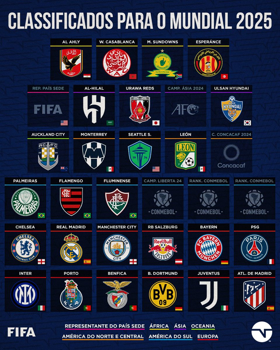 O MUNDIAL DE CLUBES DE 2025 VAI GANHANDO FORMA! ✅🇿🇦🇹🇳 Mamelodi Sundowns e o Esperánce de Tunis estão classificados e preenchem as duas vagas restantes da CAF (Confederação Africana de Futebol). Agora são dois continentes com todos os participantes definididos.